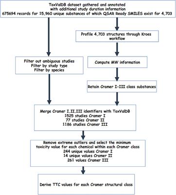 Derivation of New Threshold of Toxicological Concern Values for Exposure via Inhalation for Environmentally-Relevant Chemicals